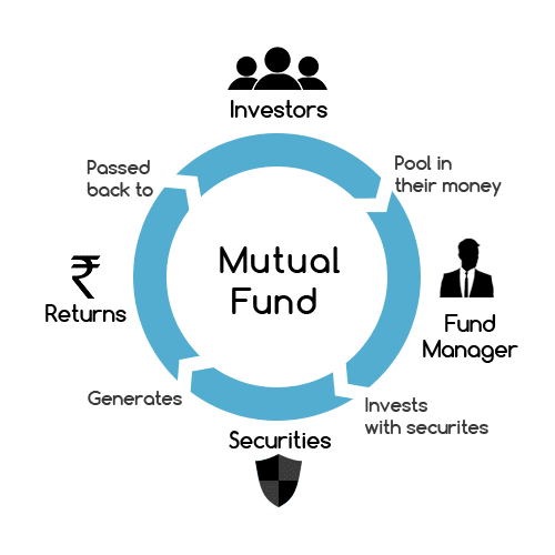 crypto currencty mutual fund